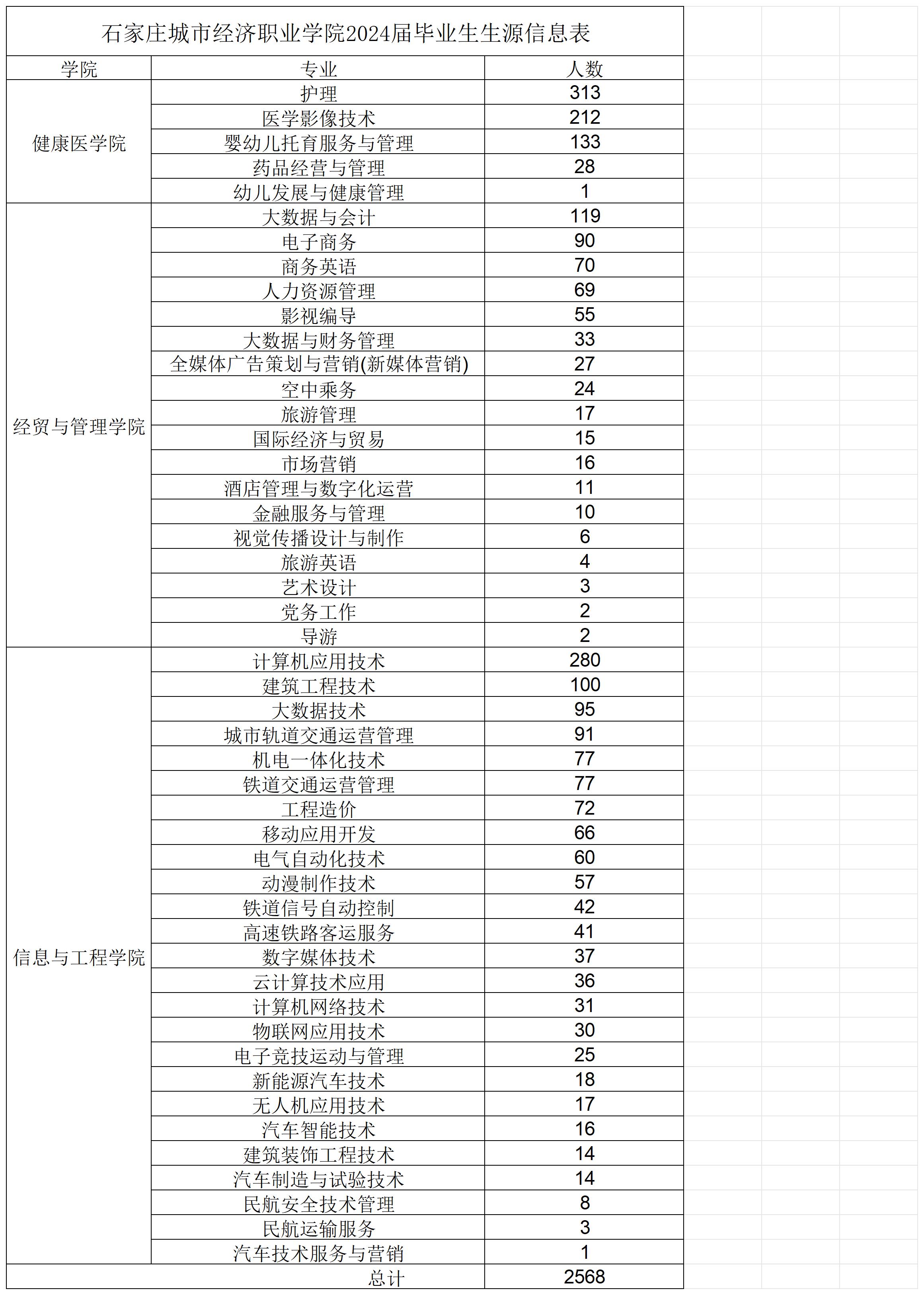 新普京澳门娱乐场网站11662024届毕业生生源信息表(1)(2)_Sheet1.jpg